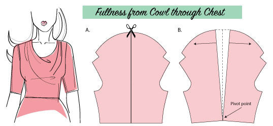 Cowl Neck Hacks: Three Different Looks SBCC Patterns Cowl Neck Hacks: Three Different Looks SBCC Patterns